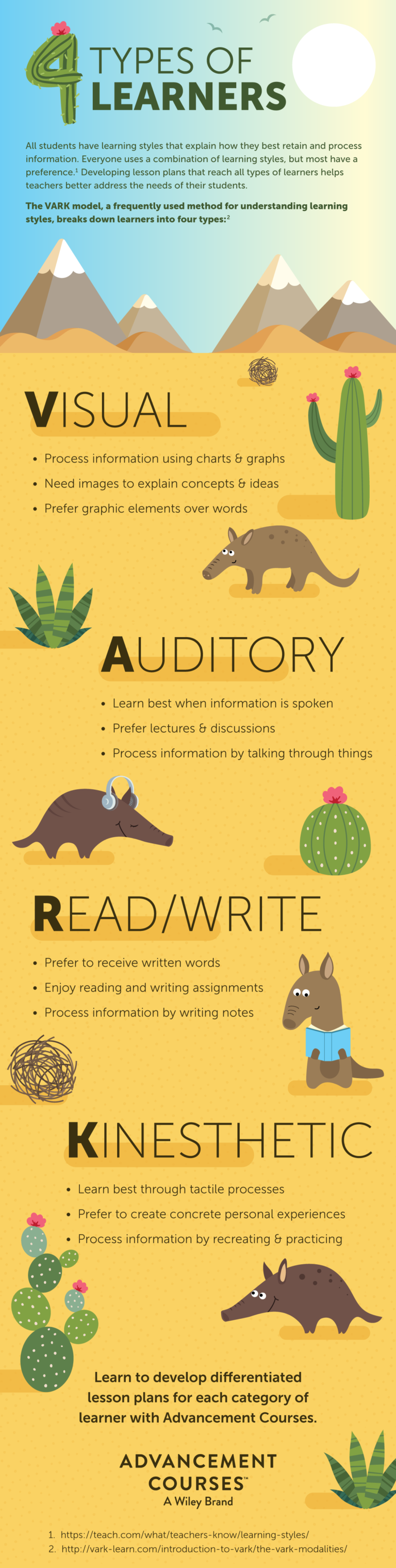 The Four Different Types Of Learners Infographic Visualistan Riset