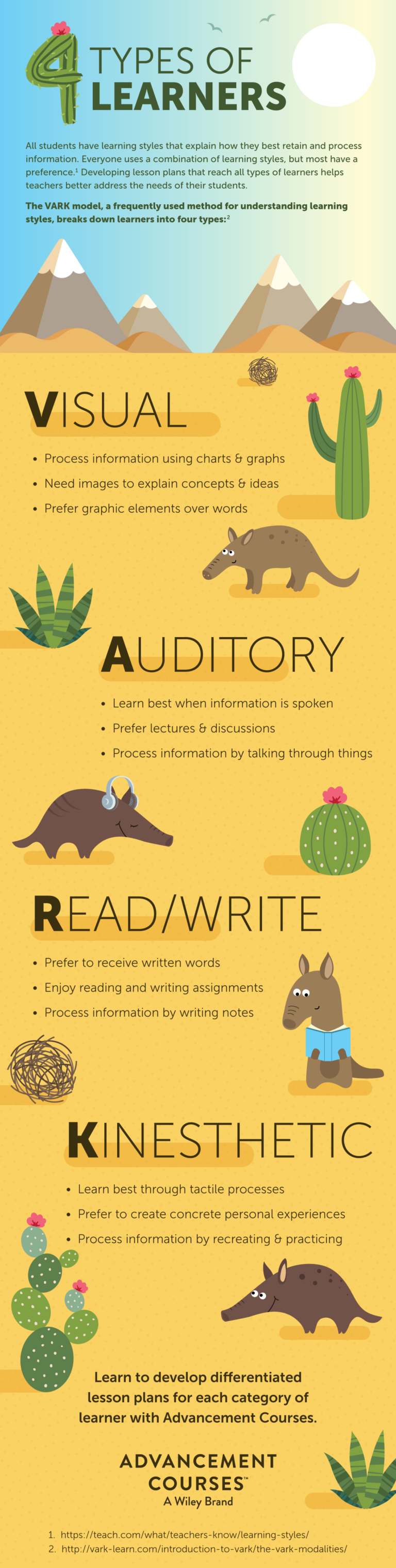 the-four-different-types-of-learners-infographic-visualistan-riset