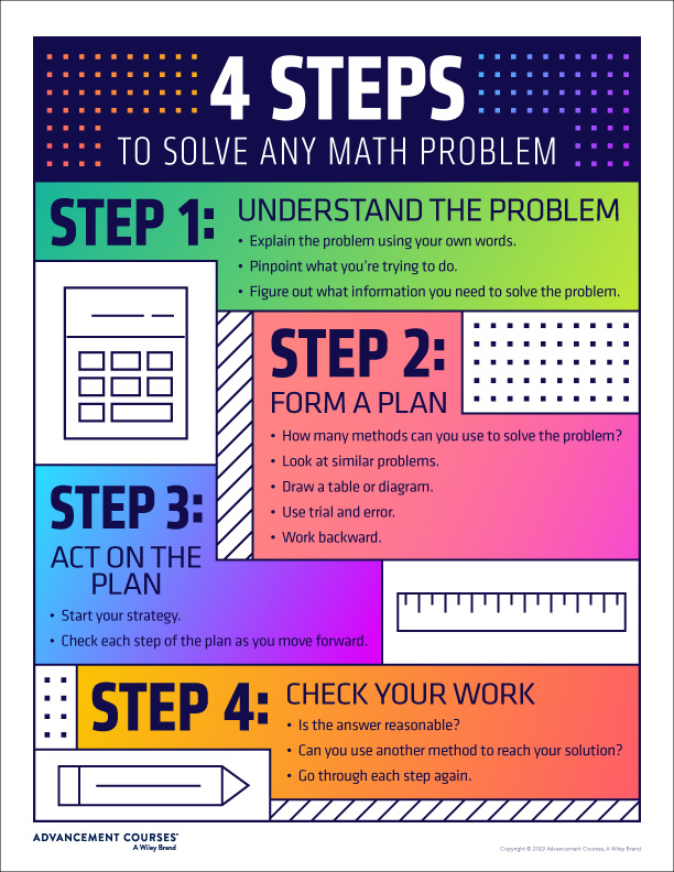 lukke regiment efterår Classroom Poster: 4 Steps to Solve Any Math Problem | Advancement Courses