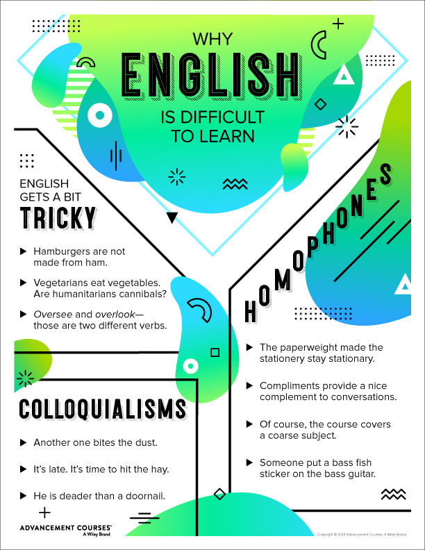 why-english-is-the-hardest-language-to-learn-classroom-poster