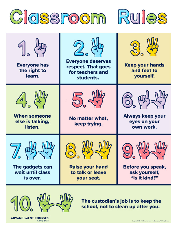 Class Rules Poster Lukisan