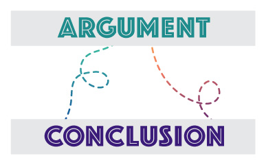 Classroom Poster: Creating a Compelling Argument: a Visual Guide