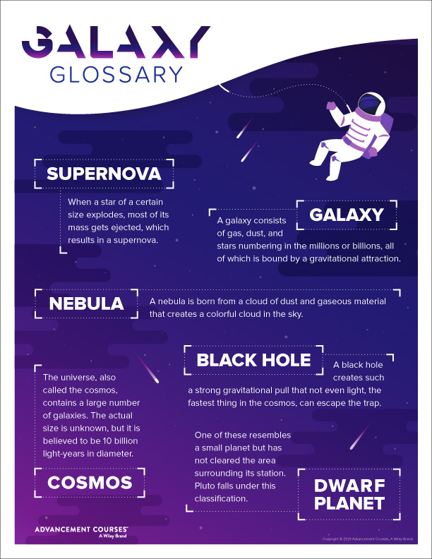 Galaxy Glossary, High School Classroom Poster