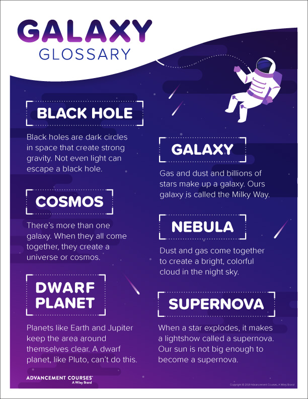 Classroom Poster: Galaxy Glossary