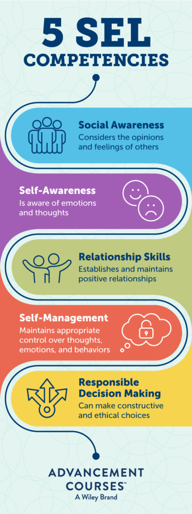 SEL Domains and Competencies