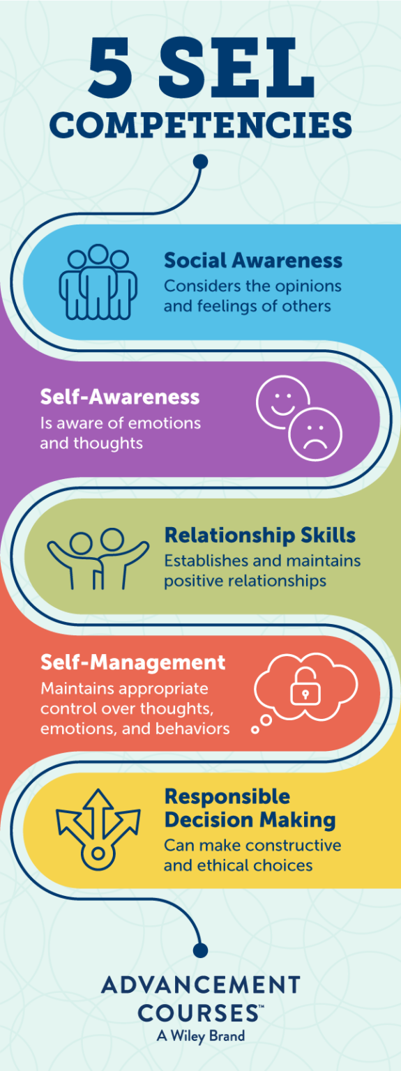 Breaking Down SEL: Domains and Competencies | Advancement Courses